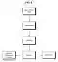 Fig. 02 - Systems and methods for producing reduced cholesterol dairy products