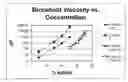 Fig. 01 - Low molecular weight cellulose mixed esters and their use as low viscosity binders and modifiers in coating compositions