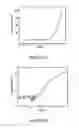 Fig. 04 - Electrically conducting poylmer glue, devices made therewith and methods of manufacture