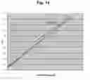 Fig. 02 - Methods And Kits For In Situ Measurement of Enzyme Activity and Amount Using Single Measurement System