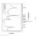 Fig. 03 - Compositions and methods for spinocerebellar ataxia