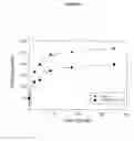Fig. 06 - Method for assaying compounds or agents for ability to displace potent ligands of hematopoietic prostaglandin D synthase