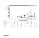 Fig. 07 - Methods of Diagnosing and Treating Complications of Pregnancy