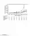 Fig. 08 - Methods of Diagnosing and Treating Complications of Pregnancy