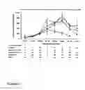 Fig. 09 - Methods of Diagnosing and Treating Complications of Pregnancy
