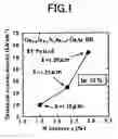 Fig. 02 - Semiconductor light-emitting device, surface-emission laser diode, and production apparatus thereof, production method, optical module and optical telecommunication system
