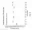 Fig. 06 - Methods of low temperature oxidation