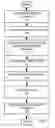 Fig. 02 - SELECTIVE INDUCTIVE DOUBLE PATTERNING