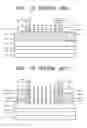 Fig. 02 - Method of forming minute patterns in semiconductor device using double patterning