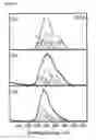Fig. 03 - Method for Producing, and a Substrate with, a Surface with Specific Characteristics