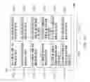Fig. 15 - Scheduling methods and systems for multi-hop relay in wireless communications