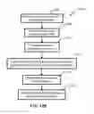 Fig. 19 - Multi-Rate Downstreaming in Multiple Sub-Channel Environment