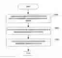 Fig. 01 - Methods, Portable Electronic Devices, Systems and Computer Program Products Providing Electronic Versions of Information from Electronic Conference Room Whiteboards