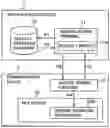Fig. 01 - Communication device, communication method, communication system and service issuing method