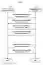 Fig. 04 - Communication device, communication method, communication system and service issuing method