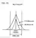 Fig. 16 - ANTENNA DIVERSITY RECEIVER AND ANTENNA SWITCHING CONTROL METHOD THEREFOR