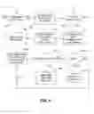 Fig. 07 - Multiple access internet portal revenue sharing