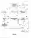 Fig. 08 - Multiple access internet portal revenue sharing