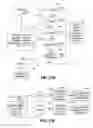 Fig. 16 - Multiple access internet portal revenue sharing