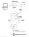 Fig. 01 - System for the wireless transmission of information to a mobile appliance of a user of a means of transport