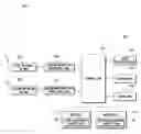 Fig. 02 - Multiparty call processing method and apparatus for mobile terminal