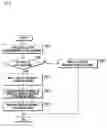 Fig. 04 - Multiparty call processing method and apparatus for mobile terminal