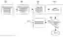 Fig. 01 - Network selection for multiple network platforms