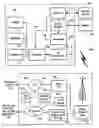 Fig. 01 - Method for conducting digital interface and baseband circuitry tests using digital loopback