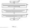 Fig. 07 - METHOD AND SYSTEM FOR MANAGING PAGING IN WIRELESS COMMUNICATION NETWORK