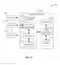 Fig. 18 - ADMINISTRATION OF AN ACCESS CONTROL LIST TO FEMTO CELL COVERAGE