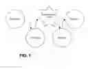 Fig. 02 - Interactive systems and methods employing wireless mobile devices
