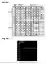 Fig. 15 - Oligonucleotide for Detection of Bacteria Associated with Sepsis and Microarrays and Method for Detection of the Bacteria Using the Oligonucleotide
