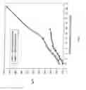 Fig. 02 - Thermoset nanocomposite particles, processing for their production, and their use in oil and natural gas drilling applications