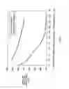 Fig. 09 - Thermoset nanocomposite particles, processing for their production, and their use in oil and natural gas drilling applications