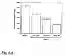 Fig. 07 - Collagen Receptor I-Domain Binding Modulators