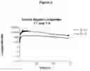 Fig. 03 - Soluble pharmaceutical compositions for parenteral administration comprising a GLP-1 peptide and an insulin peptide of short time action for treatment of diabetes and bulimia