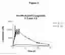 Fig. 04 - Soluble pharmaceutical compositions for parenteral administration comprising a GLP-1 peptide and an insulin peptide of short time action for treatment of diabetes and bulimia