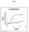 Fig. 06 - Soluble pharmaceutical compositions for parenteral administration comprising a GLP-1 peptide and an insulin peptide of short time action for treatment of diabetes and bulimia