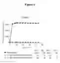 Fig. 07 - Soluble pharmaceutical compositions for parenteral administration comprising a GLP-1 peptide and an insulin peptide of short time action for treatment of diabetes and bulimia