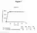 Fig. 08 - Soluble pharmaceutical compositions for parenteral administration comprising a GLP-1 peptide and an insulin peptide of short time action for treatment of diabetes and bulimia
