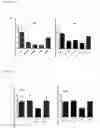 Fig. 08 - Modified cupredoxin derived peptides