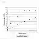 Fig. 04 - AGGREGABLE GLP-1 ANALOGUE AND SUSTAINED-RELEASE PHARMACEUTICAL COMPOSITION