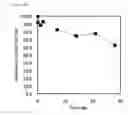 Fig. 07 - AGGREGABLE GLP-1 ANALOGUE AND SUSTAINED-RELEASE PHARMACEUTICAL COMPOSITION
