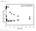 Fig. 08 - AGGREGABLE GLP-1 ANALOGUE AND SUSTAINED-RELEASE PHARMACEUTICAL COMPOSITION