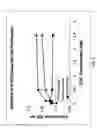 Fig. 06 - Epidermal Growth Factor Receptor Antagonists and Methods of Use