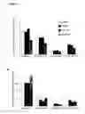 Fig. 03 - Remedies for ischemia