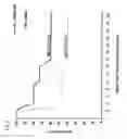 Fig. 05 - Remedies for ischemia