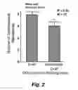 Fig. 05 - Methods for improving the structure and function of arterioles