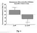 Fig. 07 - Methods for improving the structure and function of arterioles