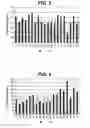 Fig. 05 - INHIBITION OF ALPHA-SYNUCLEIN AGGREGATION